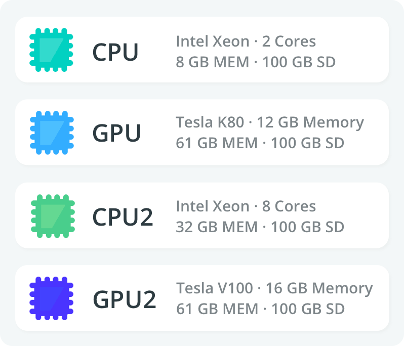 CPU, CPU2, GPU and GPU2 specs